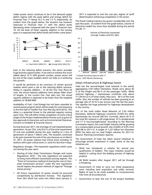 GMR Infrastructure Limited - BSE