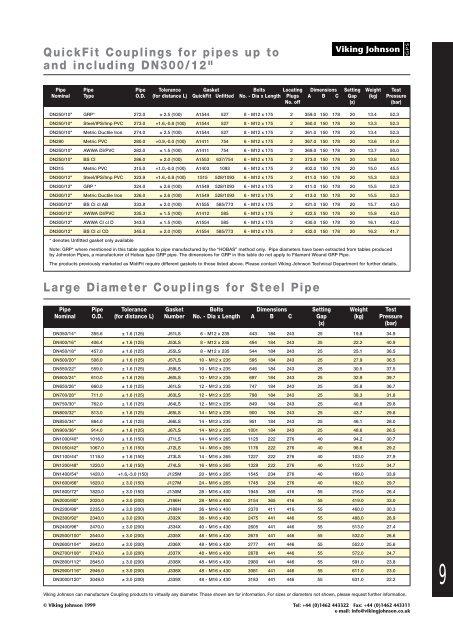 Grp Pipe Thickness Chart