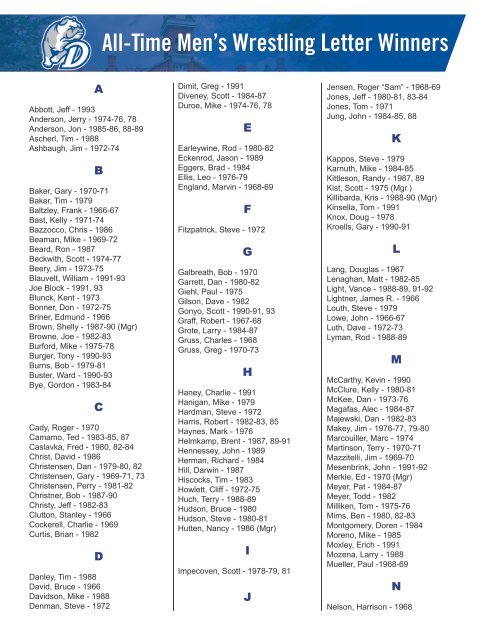 Wrestler Letters All-Time Men's Wrestling Letter Winners
