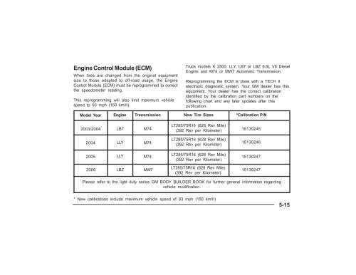 2006 LSSV Owner's Manual Supplement (PDF) - GM Fleet