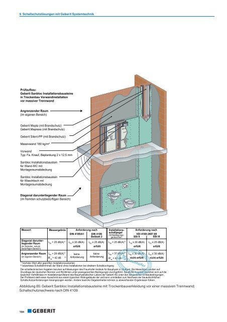 5.4 Schallschutznachweise mit Geberit Silent-PP