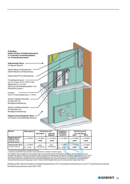 5.4 Schallschutznachweise mit Geberit Silent-PP