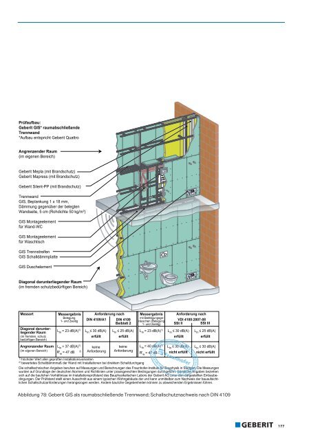 5.4 Schallschutznachweise mit Geberit Silent-PP