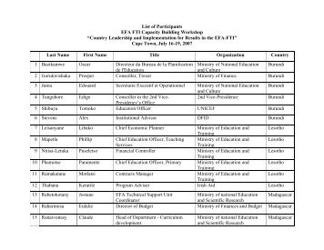 List of Participants - Global Partnership for Education