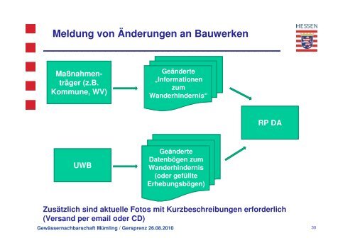 Die Datenbank Wanderhindernisse der hessischen ...