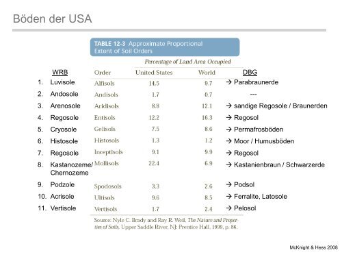 Physische Geographie Nordamerikas