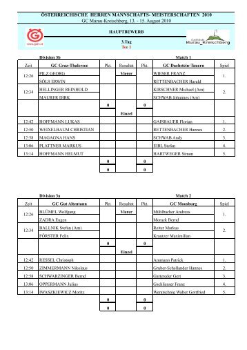 MMS Murau-Kreischberg Herren Div 3A+B Tag 2 - Österreichischer ...