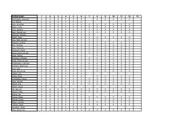 Aftekenlijst (pdf)