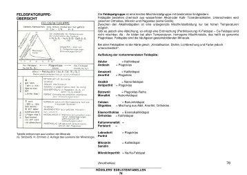 Die Feldspatgruppe