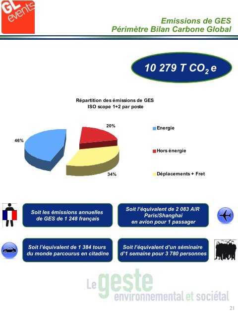 Bilan des émissions de gaz à effet de serre - GL events