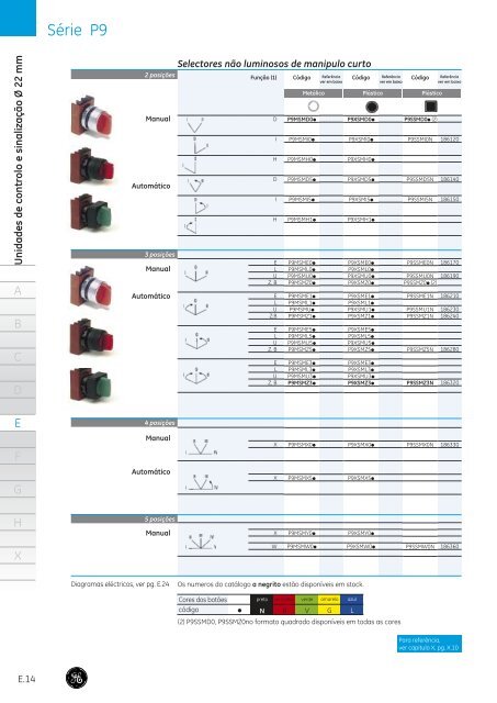 PDF: Auxiliares de comando - G E Power Controls