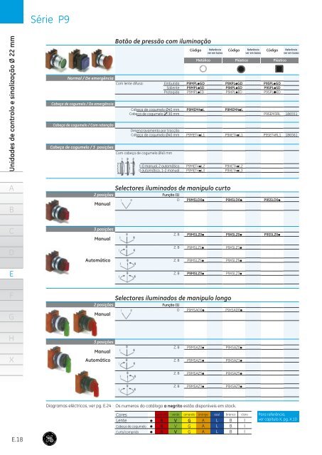 PDF: Auxiliares de comando - G E Power Controls