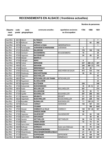 Communes d'Alsace ayant abrité des familles juives - GenAmi