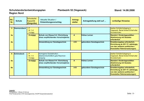 Region Bremen-Nord - GEW Bremen