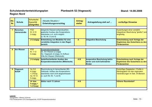 Region Bremen-Nord - GEW Bremen