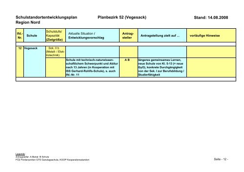 Region Bremen-Nord - GEW Bremen