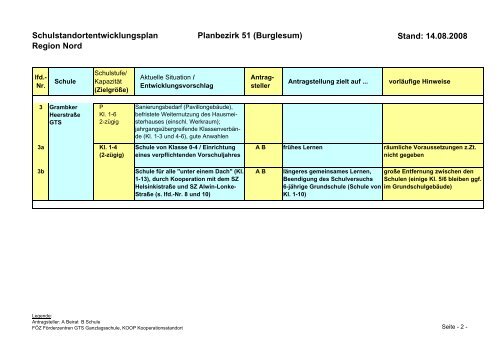 Region Bremen-Nord - GEW Bremen