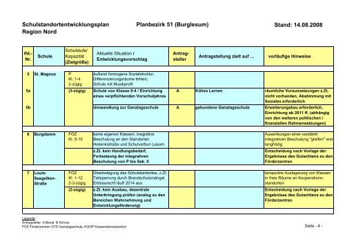 Region Bremen-Nord - GEW Bremen