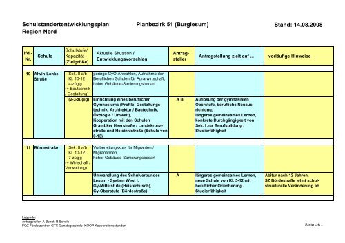 Region Bremen-Nord - GEW Bremen