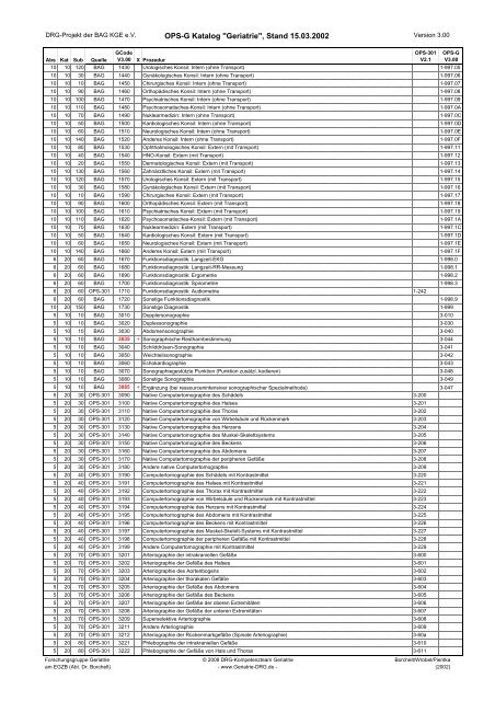 Dokument 1.pdf (214 KB) - DRG-Kompetenzteam Geriatrie