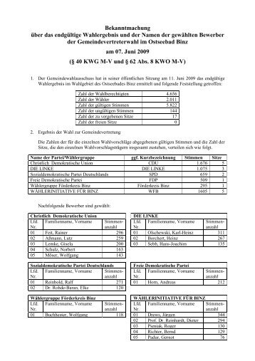 Ergebnis Wahl Gemeindevertreter vom 07. Juni 2009 - Binz