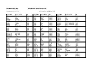 Département de la Sarre Déclarations de fixation des ... - GenAmi