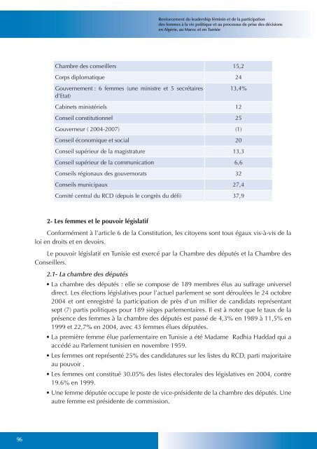 Projet « Renforcement du leadership féminin et de ... - Genre en action