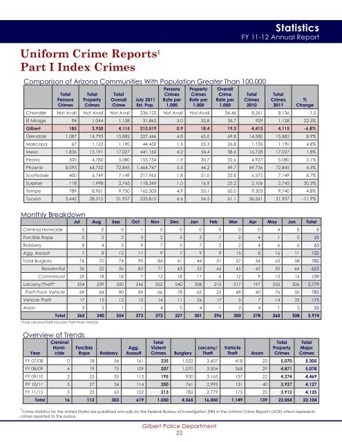 GILBERT POLICE - Town of Gilbert