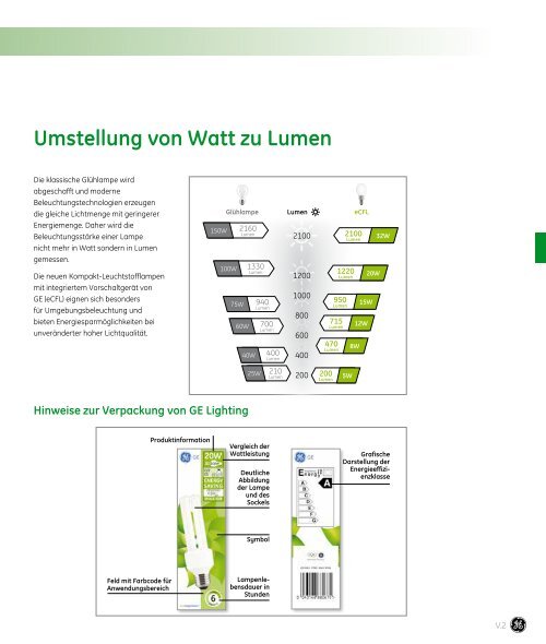 Kompakt-Leuchtstofflampen mit integriertem ... - GE Lighting