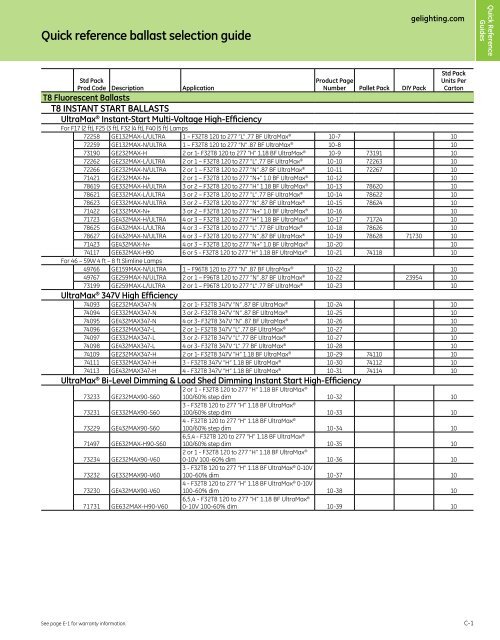 quick-reference-ballast-selection-guide-ge-lighting-asia-pacific