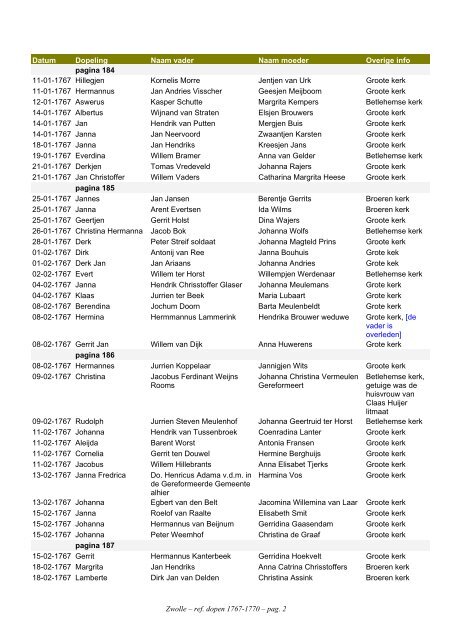 Zwolle, index ref. dopen 1767-1770 - Geneaknowhow.net