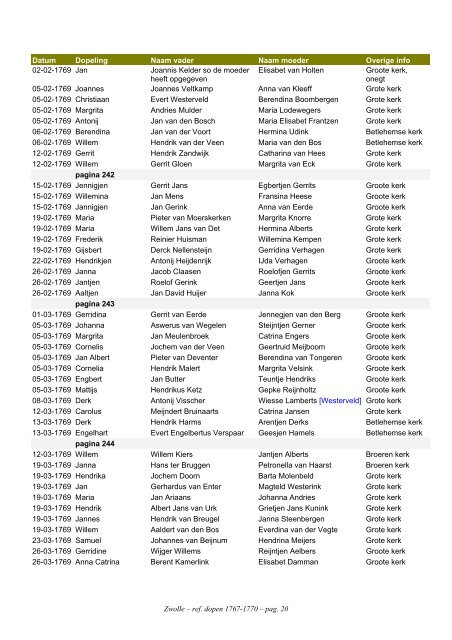Zwolle, index ref. dopen 1767-1770 - Geneaknowhow.net