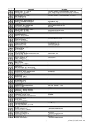 Pełna lista produktów gr 11 - GOK Regler und Armaturen Polska