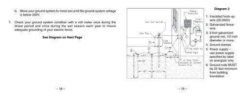 Electric Fence Energizer