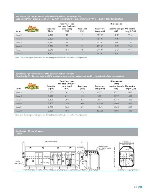 Aerofreeze IQF tunnel freezers and chillers - GEA Refrigeration ...