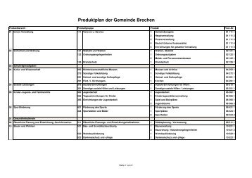 Produktplan der Gemeinde Brechen
