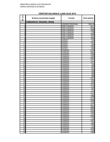 Venituri salariale iulie - Garda Nationala de Mediu