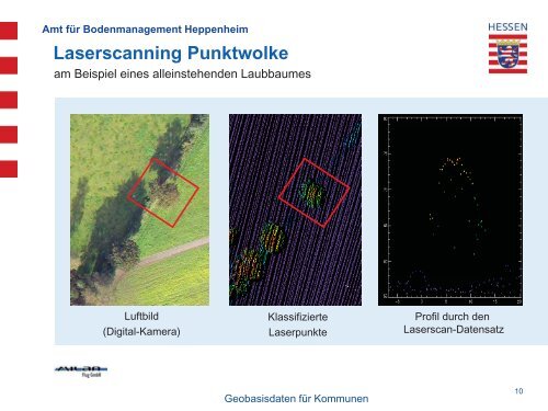 Geobasisdatenpaket für Kommunen