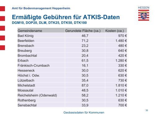 Geobasisdatenpaket für Kommunen