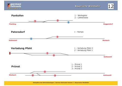 Gleispläne GR7.cdr - German Railroads