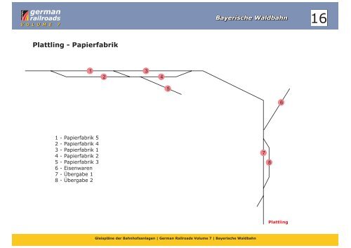 Gleispläne GR7.cdr - German Railroads