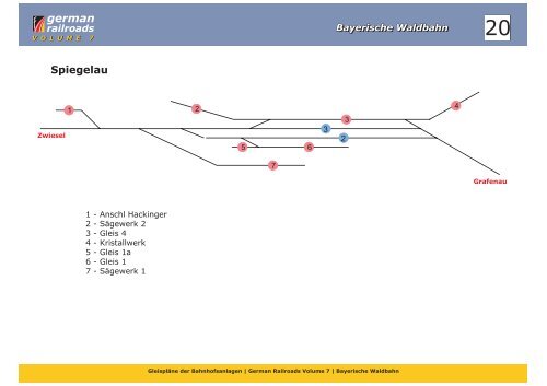 Gleispläne GR7.cdr - German Railroads