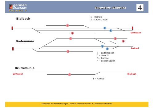 Gleispläne GR7.cdr - German Railroads