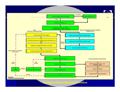 Geological Terrain Mapping for Landuse Planning