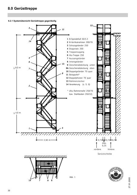 Hünnebeck Bosta 100 A+V - Geruest