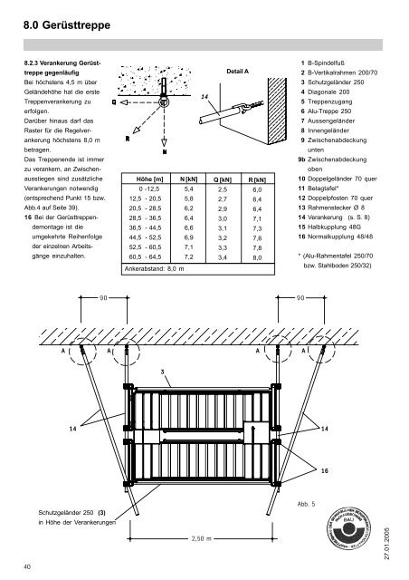 Hünnebeck Bosta 100 A+V - Geruest