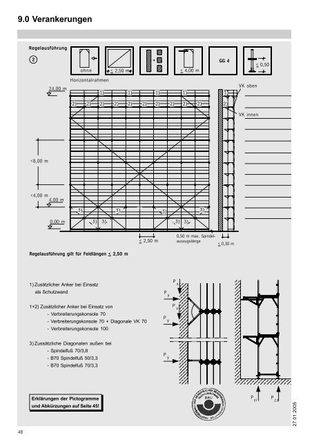 Hünnebeck Bosta 100 A+V - Geruest