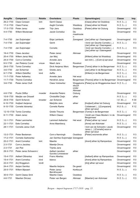 Bergen, index civ. impost begraven 1717-1810 - Geneaknowhow.net