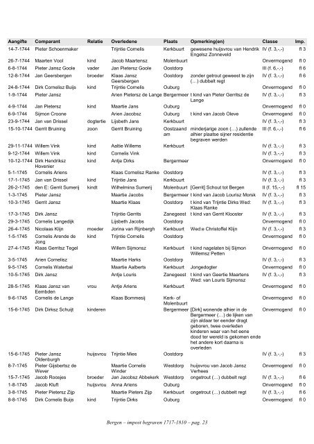 Bergen, index civ. impost begraven 1717-1810 - Geneaknowhow.net