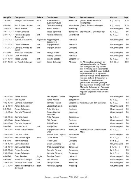 Bergen, index civ. impost begraven 1717-1810 - Geneaknowhow.net